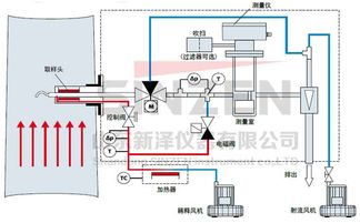 環(huán)保先行 DR-820F濕煙氣粉塵儀助力超低排放監(jiān)測(cè)